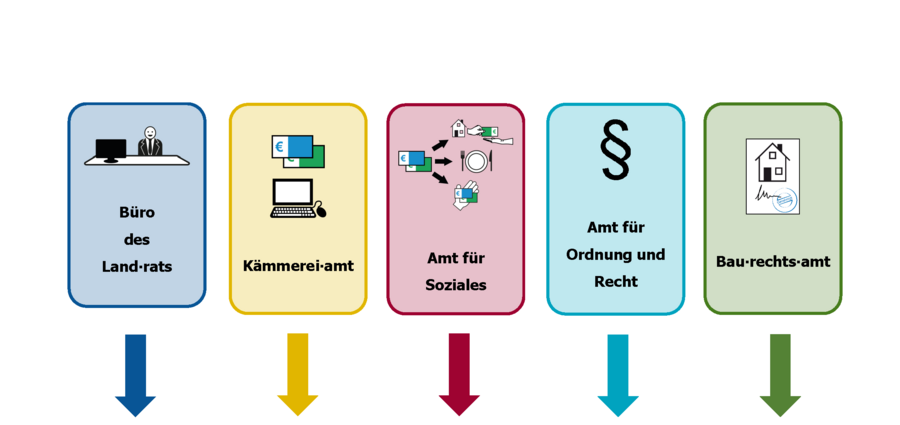 Piktogramm zur Verdeutlichung von Inhalten in Leichter Sprache das den Abschnitt zwei des Organigramms des Landratsamtes Karlsruhe zeigt