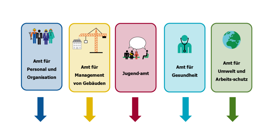 Piktogramm zur Verdeutlichung von Inhalten in Leichter Sprache das den Abschnitt drei des Organigramms des Landratsamtes Karlsruhe zeigt
