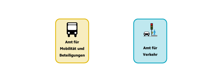 Piktogramm zur Verdeutlichung von Inhalten in Leichter Sprache das den Abschnitt sieben des Organigramms des Landratsamtes Karlsruhe zeigt